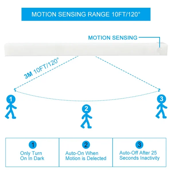 Wireless LED Night Light Motion Sensor Light - Image 4